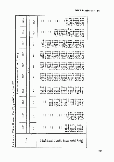 ГОСТ Р 25645.157-94, страница 297