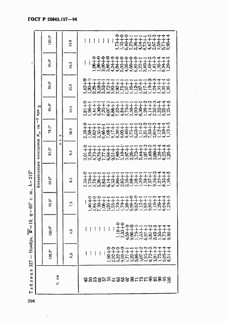 ГОСТ Р 25645.157-94, страница 298