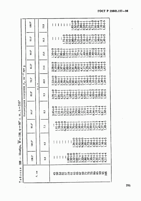ГОСТ Р 25645.157-94, страница 299