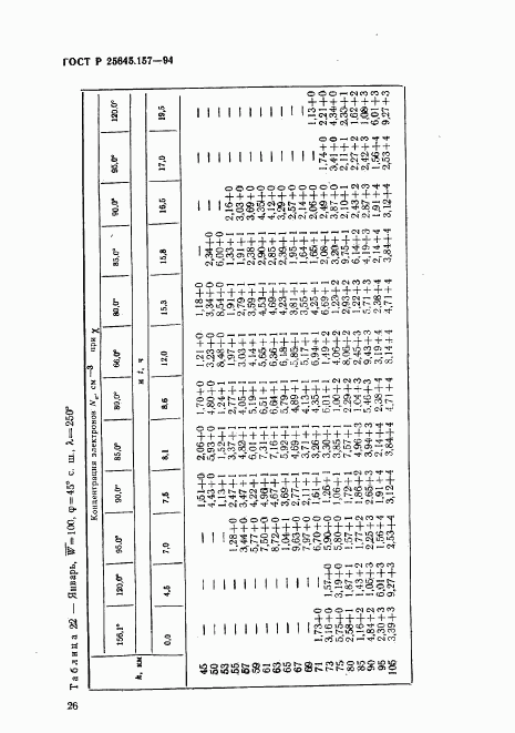 ГОСТ Р 25645.157-94, страница 30