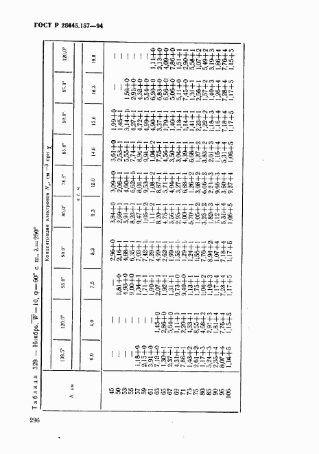 ГОСТ Р 25645.157-94, страница 300