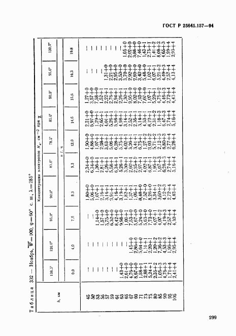 ГОСТ Р 25645.157-94, страница 303