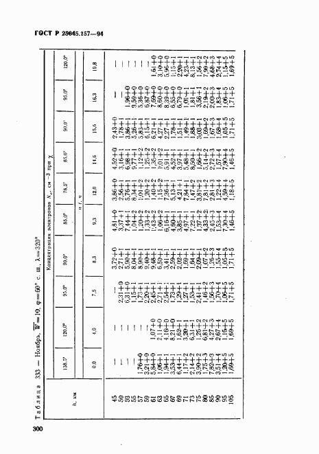 ГОСТ Р 25645.157-94, страница 304