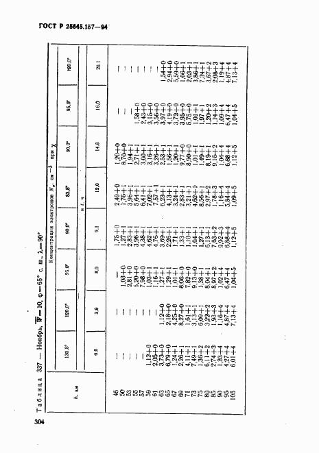 ГОСТ Р 25645.157-94, страница 308