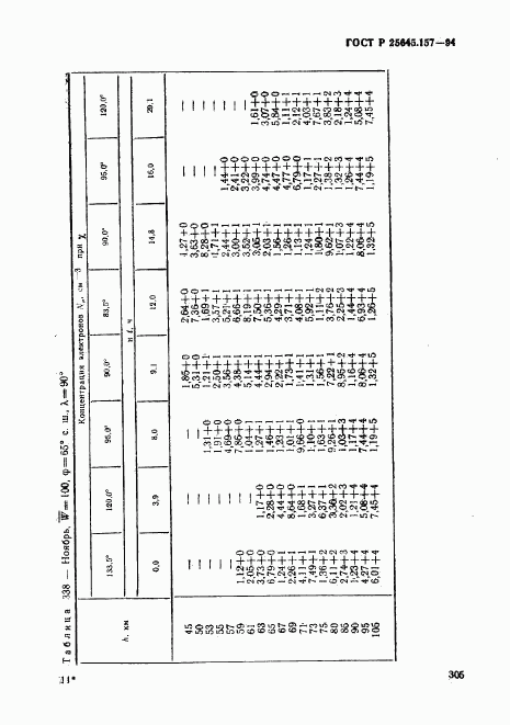 ГОСТ Р 25645.157-94, страница 309