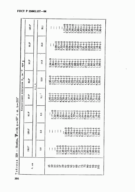 ГОСТ Р 25645.157-94, страница 310