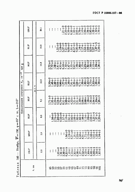 ГОСТ Р 25645.157-94, страница 311