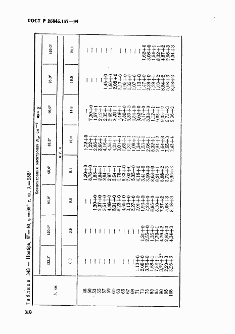 ГОСТ Р 25645.157-94, страница 314