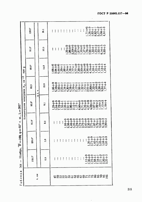 ГОСТ Р 25645.157-94, страница 315