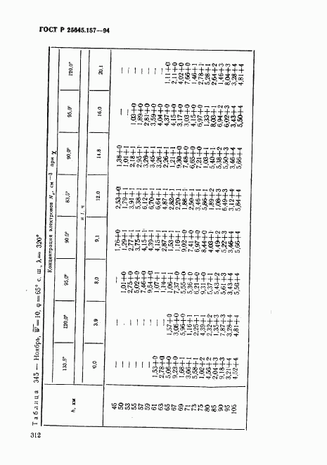 ГОСТ Р 25645.157-94, страница 316