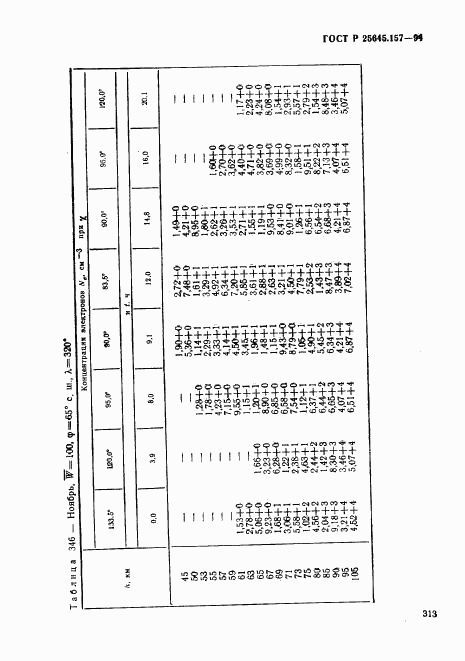 ГОСТ Р 25645.157-94, страница 317