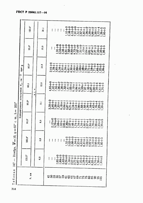 ГОСТ Р 25645.157-94, страница 318