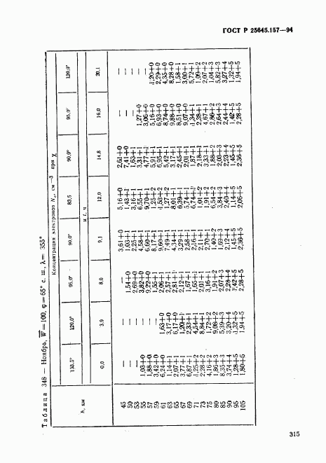 ГОСТ Р 25645.157-94, страница 319