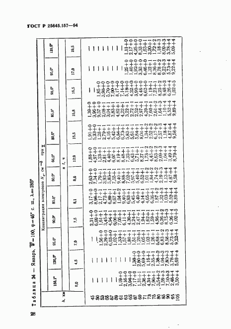 ГОСТ Р 25645.157-94, страница 32