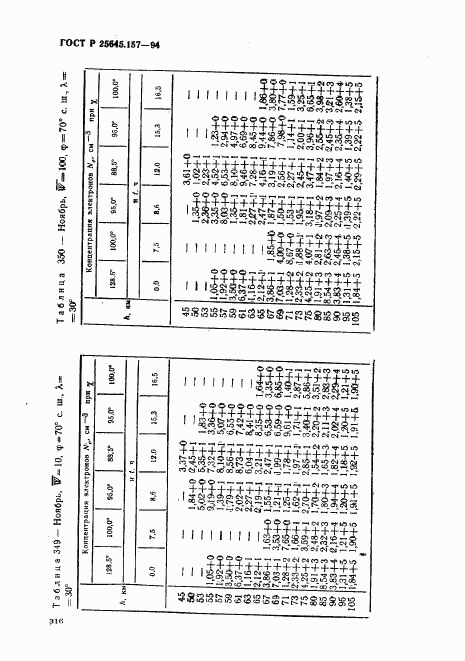 ГОСТ Р 25645.157-94, страница 320