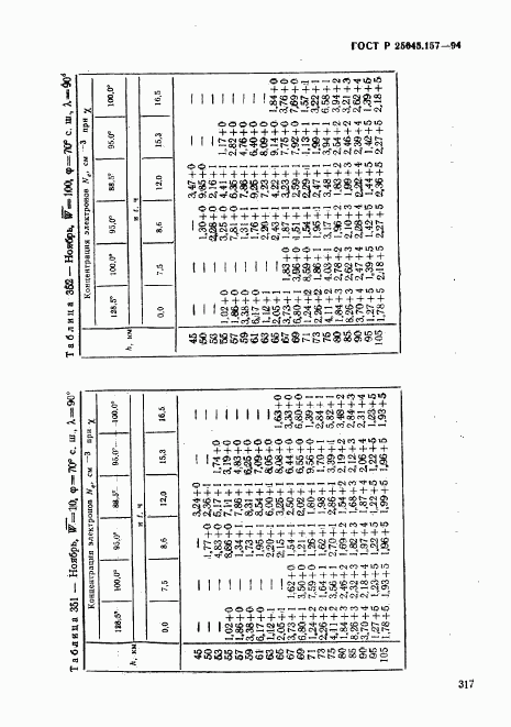 ГОСТ Р 25645.157-94, страница 321