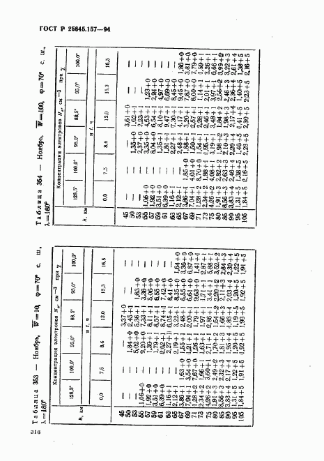 ГОСТ Р 25645.157-94, страница 322