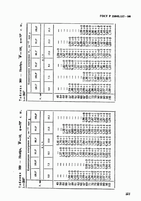 ГОСТ Р 25645.157-94, страница 325