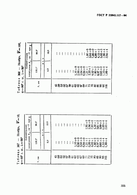 ГОСТ Р 25645.157-94, страница 329