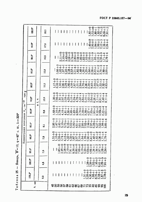 ГОСТ Р 25645.157-94, страница 33