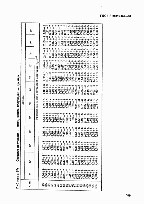 ГОСТ Р 25645.157-94, страница 333
