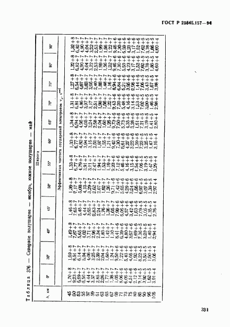 ГОСТ Р 25645.157-94, страница 335