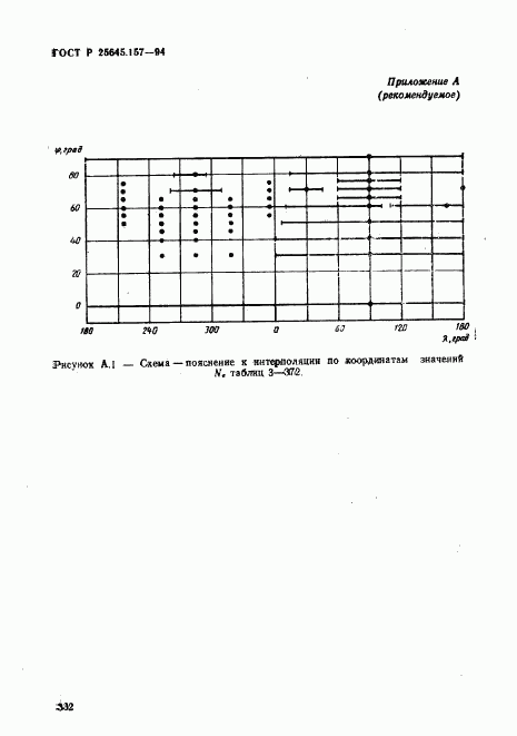 ГОСТ Р 25645.157-94, страница 336