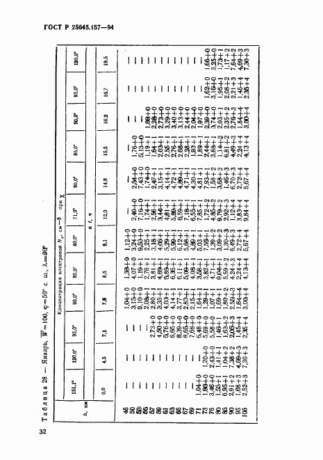 ГОСТ Р 25645.157-94, страница 36