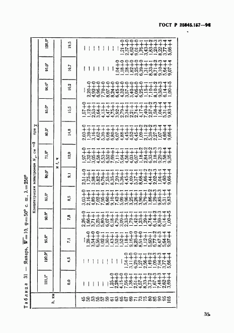 ГОСТ Р 25645.157-94, страница 39