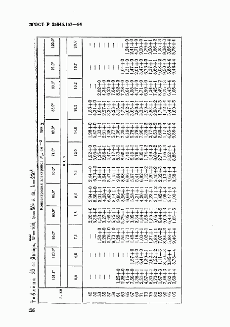 ГОСТ Р 25645.157-94, страница 40