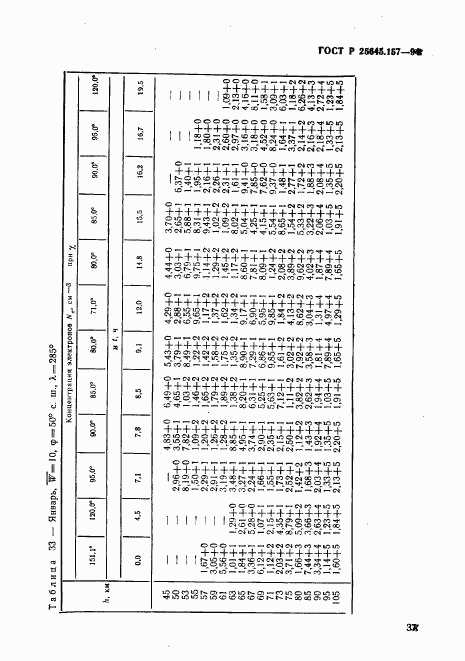 ГОСТ Р 25645.157-94, страница 41
