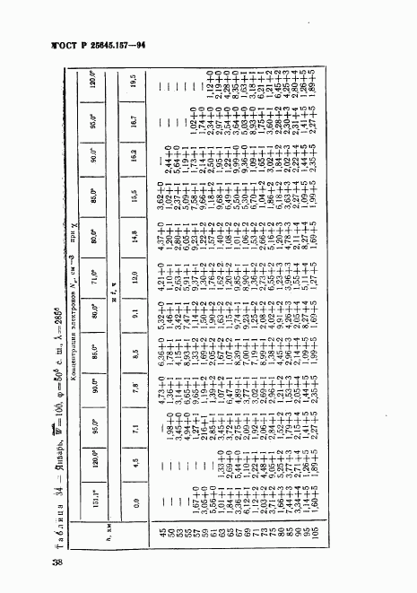 ГОСТ Р 25645.157-94, страница 42