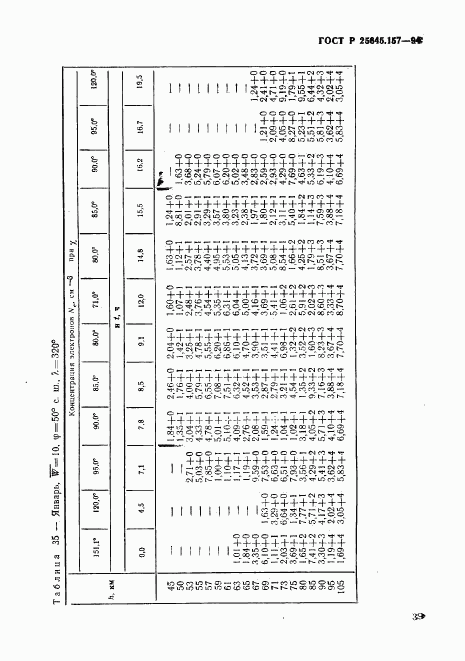 ГОСТ Р 25645.157-94, страница 43