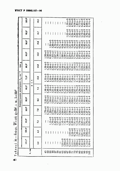 ГОСТ Р 25645.157-94, страница 44