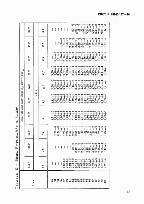 ГОСТ Р 25645.157-94, страница 51