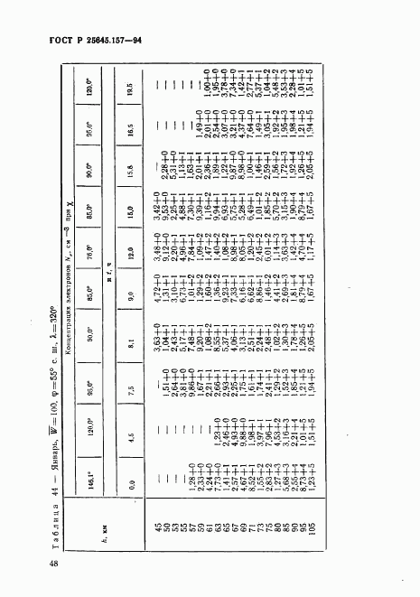 ГОСТ Р 25645.157-94, страница 52
