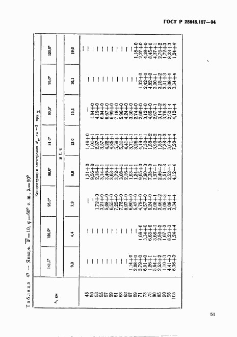 ГОСТ Р 25645.157-94, страница 55