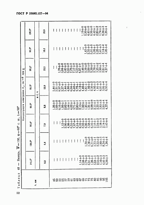 ГОСТ Р 25645.157-94, страница 56