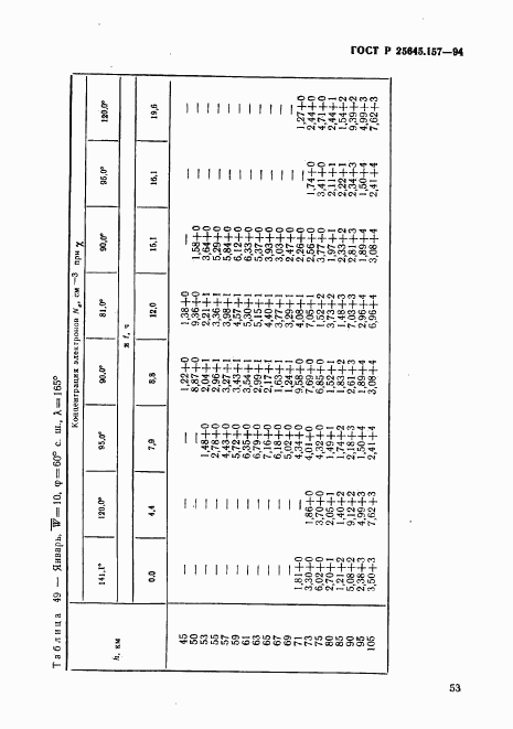ГОСТ Р 25645.157-94, страница 57