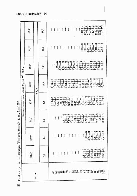ГОСТ Р 25645.157-94, страница 58