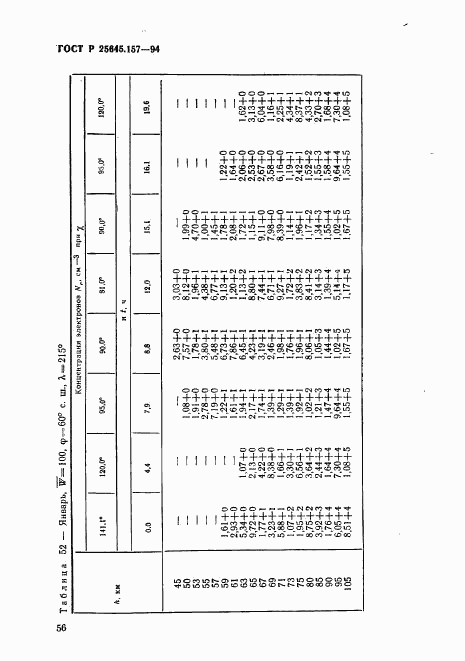 ГОСТ Р 25645.157-94, страница 60
