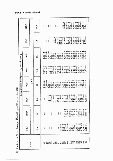ГОСТ Р 25645.157-94, страница 64
