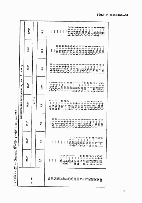 ГОСТ Р 25645.157-94, страница 65