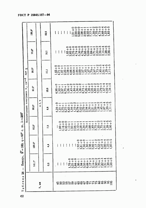 ГОСТ Р 25645.157-94, страница 66
