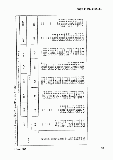 ГОСТ Р 25645.157-94, страница 67