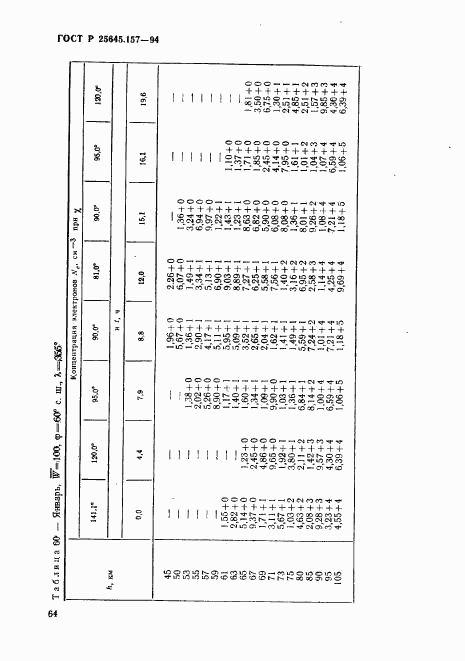 ГОСТ Р 25645.157-94, страница 68