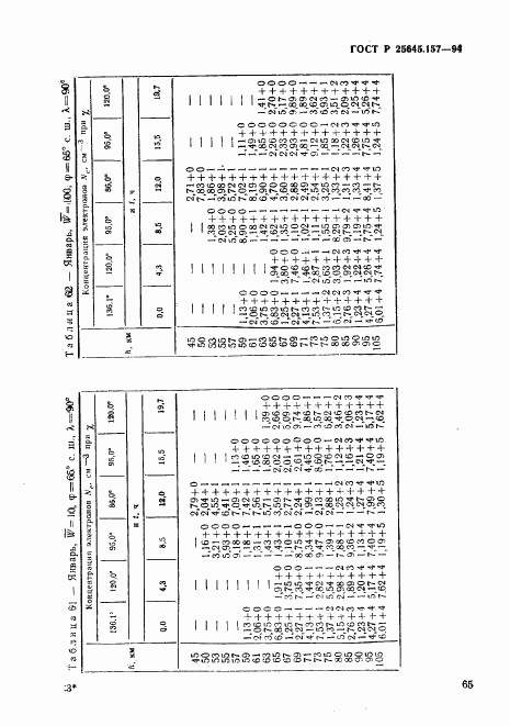 ГОСТ Р 25645.157-94, страница 69