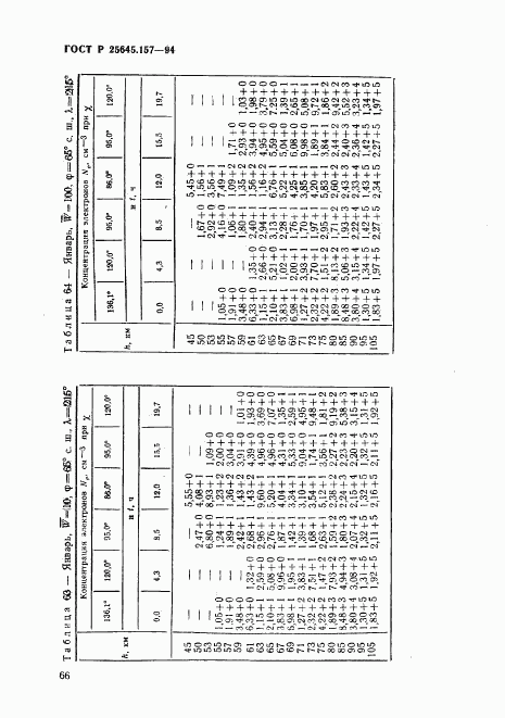 ГОСТ Р 25645.157-94, страница 70