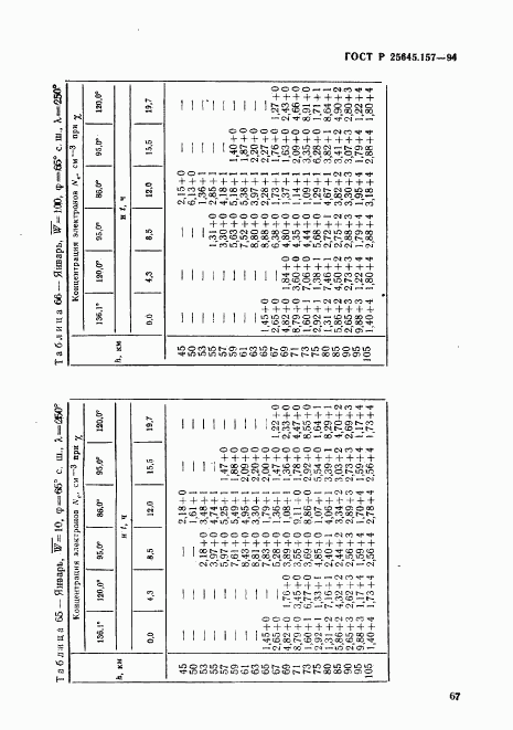 ГОСТ Р 25645.157-94, страница 71