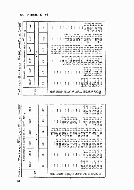 ГОСТ Р 25645.157-94, страница 72
